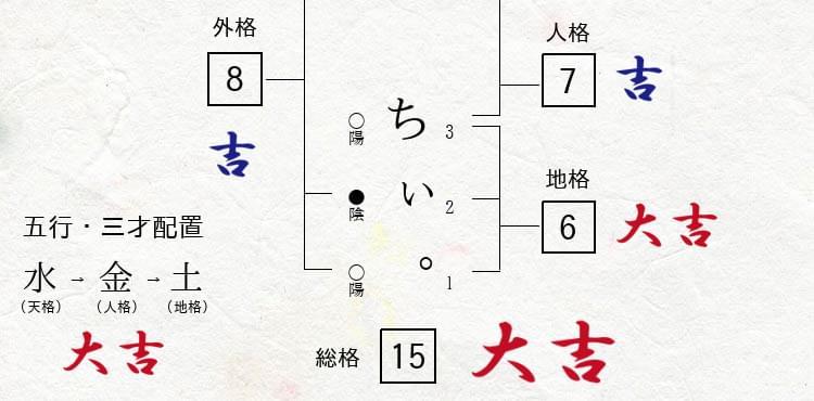 愛犬の名前が ちぃ になったワケ 犬の名前の由来 日本スピッツちぃ